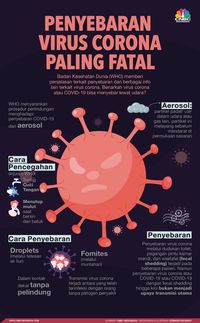 Contoh Poster Virus Corona – Lakaran