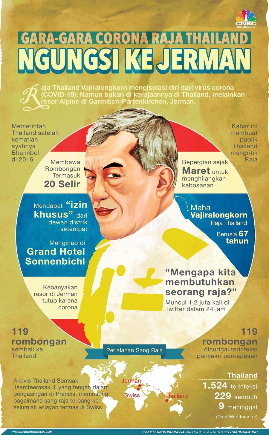 Sensasi Raja Thailand, Karantina di Jerman & Bawa 20 Selir Raja Thailand dikabarkan mengarantina diri di Jerman.