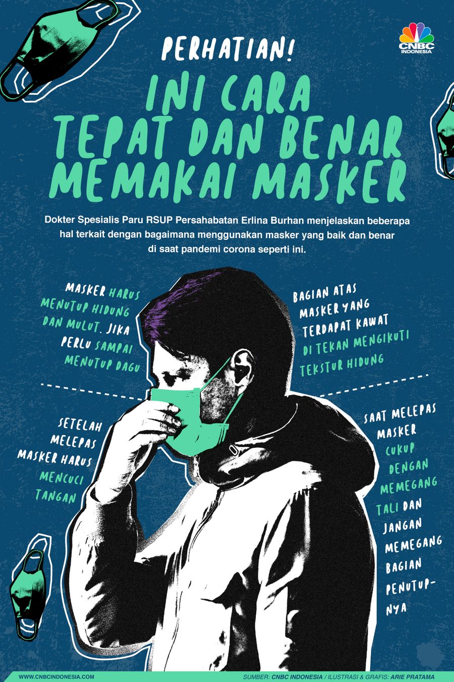 Masker diutamakan untuk tenaga medis, masyarakat bisa memakai masker kain. Begini cara pemakaiannya yang tepat.