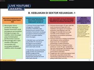 Ada Corona, BI Bisa Beli SUN dan SBSN di Pasar Perdana