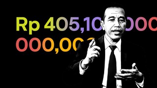 INFOGRAFIS: Rincian Belanja Rp405,1 T Jokowi Atasi Corona