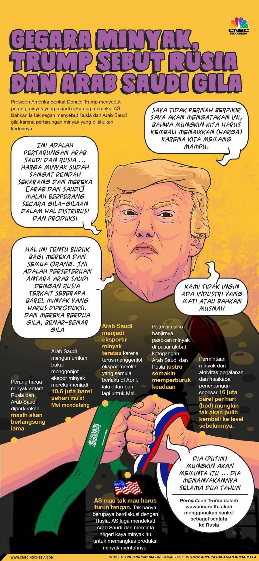 Sebut Rusia & Arab Saudi Gila, Trump Turun Tangan Soal Minyak Presiden AS Donald Trump menyebut perang minyak Rusia dan Arab Saudi memukul industri energi negaranya.