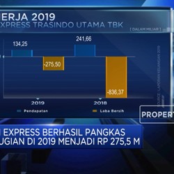 Taxi Express Pangkas Kerugian Jadi Rp 275,50 M
