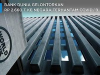 Atasi Dampak Covid-19, Bank Dunia Gelontorkan Rp 2.660 T