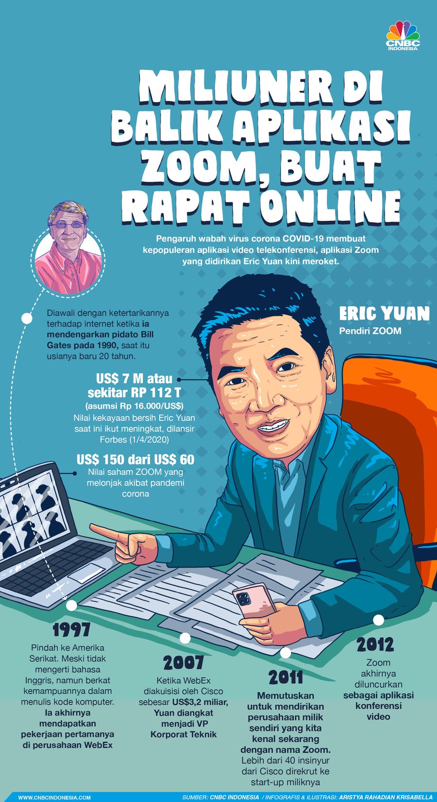 Aplikasi video telekonferensi Zoom dibuat oleh Eric Yuan.