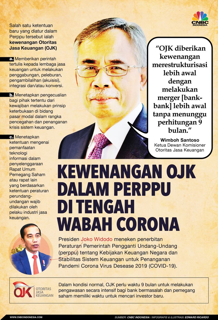 Presiden Joko Widodo (Jokowi) akhirnya meneken penerbitan Peraturan Pemerintah Pengganti Undang-undang.