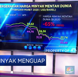 Harga Minyak Menguap