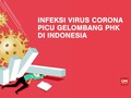 VIDEO: Infeksi Virus Corona dan Gelombang PHK di Indonesia