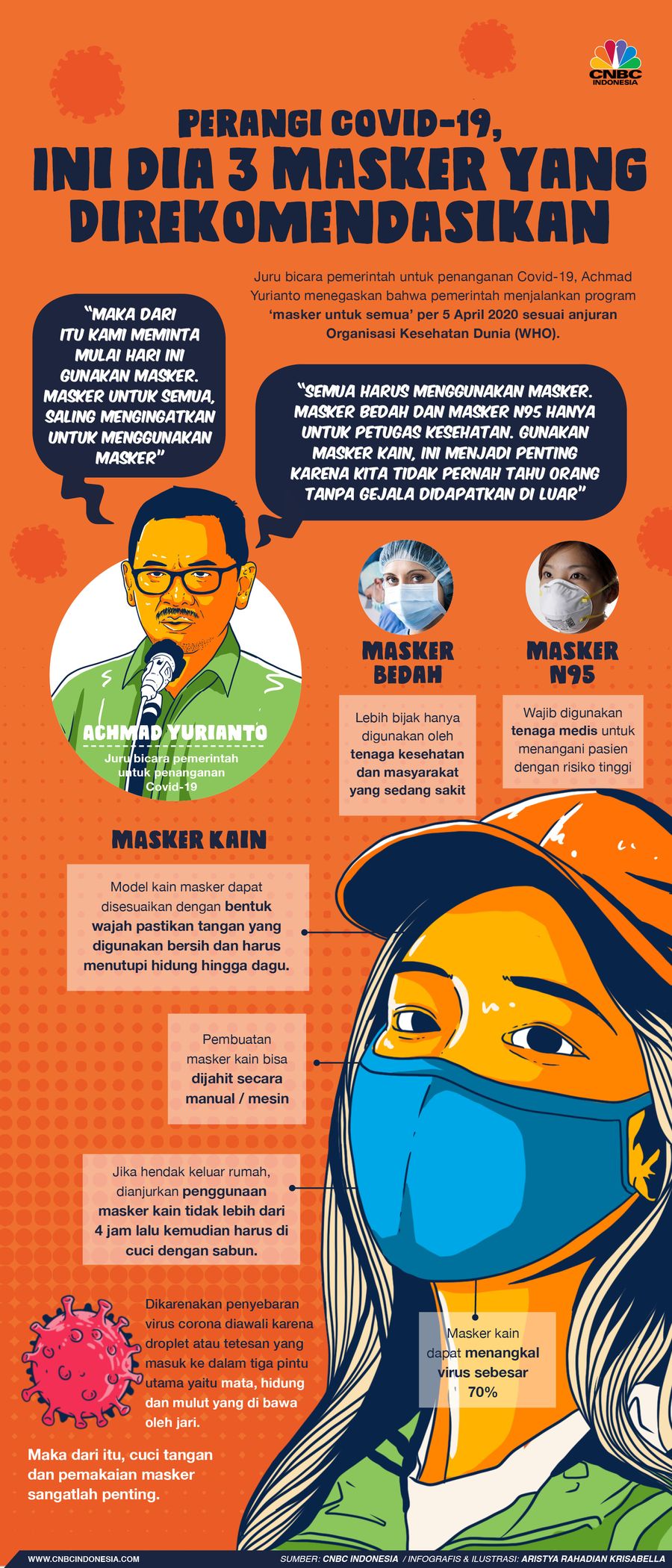Ini 3 masker yang direkomendasikan di pandemi corona 