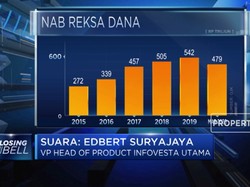 Infovesta: Imbas Corona, MI Beralih ke Saham Big Caps