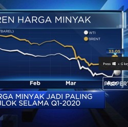 Q1-2020, Harga Minyak yang Paling Merana