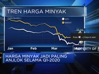 Q1-2020, Harga Minyak yang Paling Merana