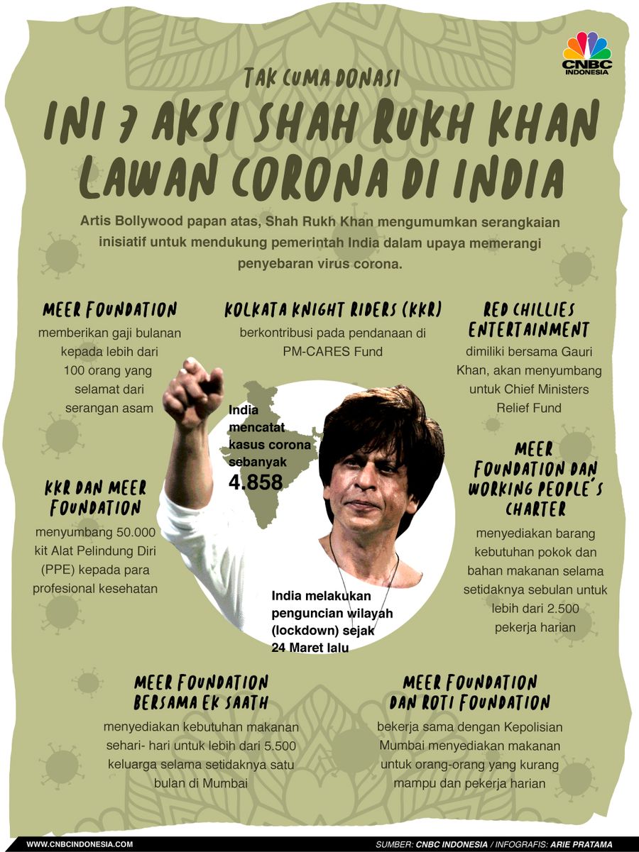 Legenda Bollywood Shah Rukh Khan melakukan 7 aksi bersama yayasan yang ia gawangi untuk memerangi corona di India