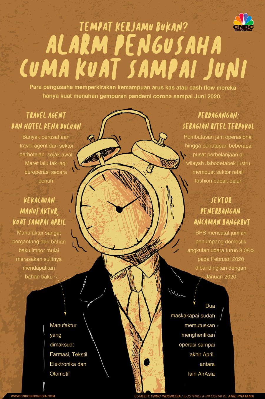 Para pengusaha memperkirakan kemampuan arus kas atau cash flow mereka hanya kuat sampai Juni.