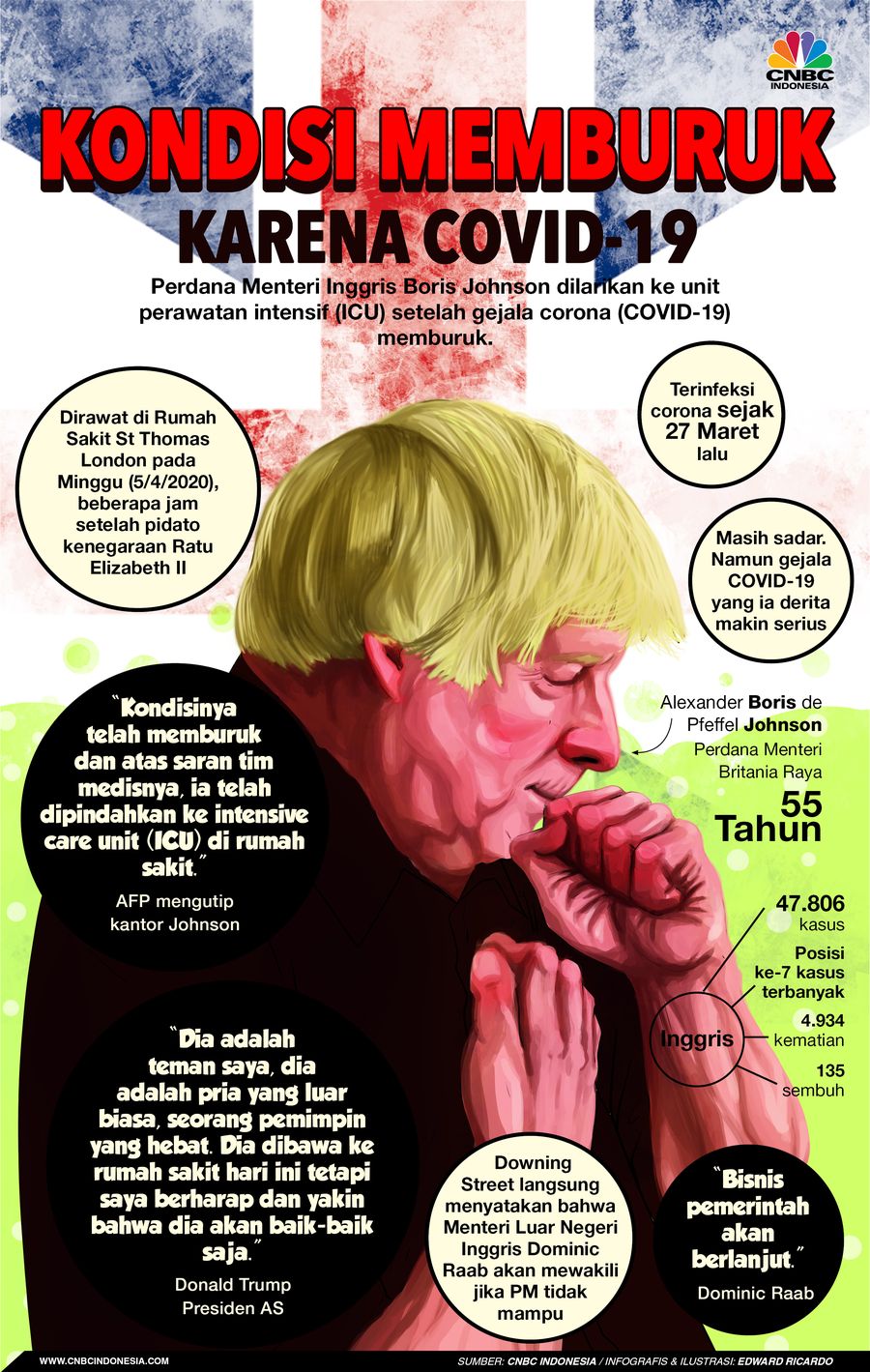 Dikabarkan Memburuk, PM Inggris Masuk ICU Rumah Sakit Perdana Menteri Inggris Boris Johnson dilarikan ke ICU RS karena covid-19.