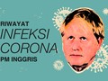 INFOGRAFIS: Riwayat Infeksi Corona PM Inggris