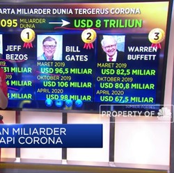 Crazy Rich Hadapi Corona