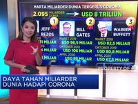 Crazy Rich Hadapi Corona