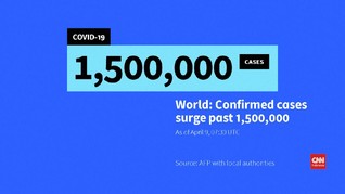 VIDEO: Kasus Infeksi Virus Corona di Dunia Capai 1,5 Juta