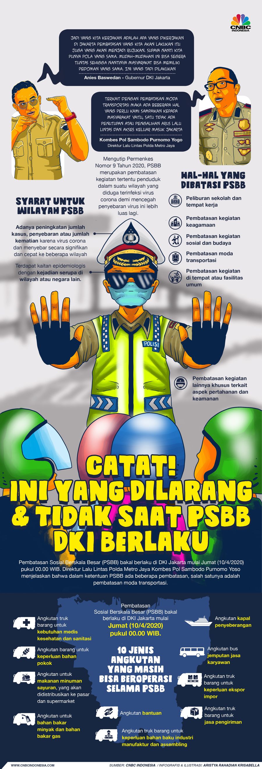 Catat! Ini yang Dilarang & tidak Saat PSBB DKI Berlaku Besok Lalu, apa saja hal-hal yang dilarang dan tidak dilarang dalam pemberlakuan PSBB di ibu kota?