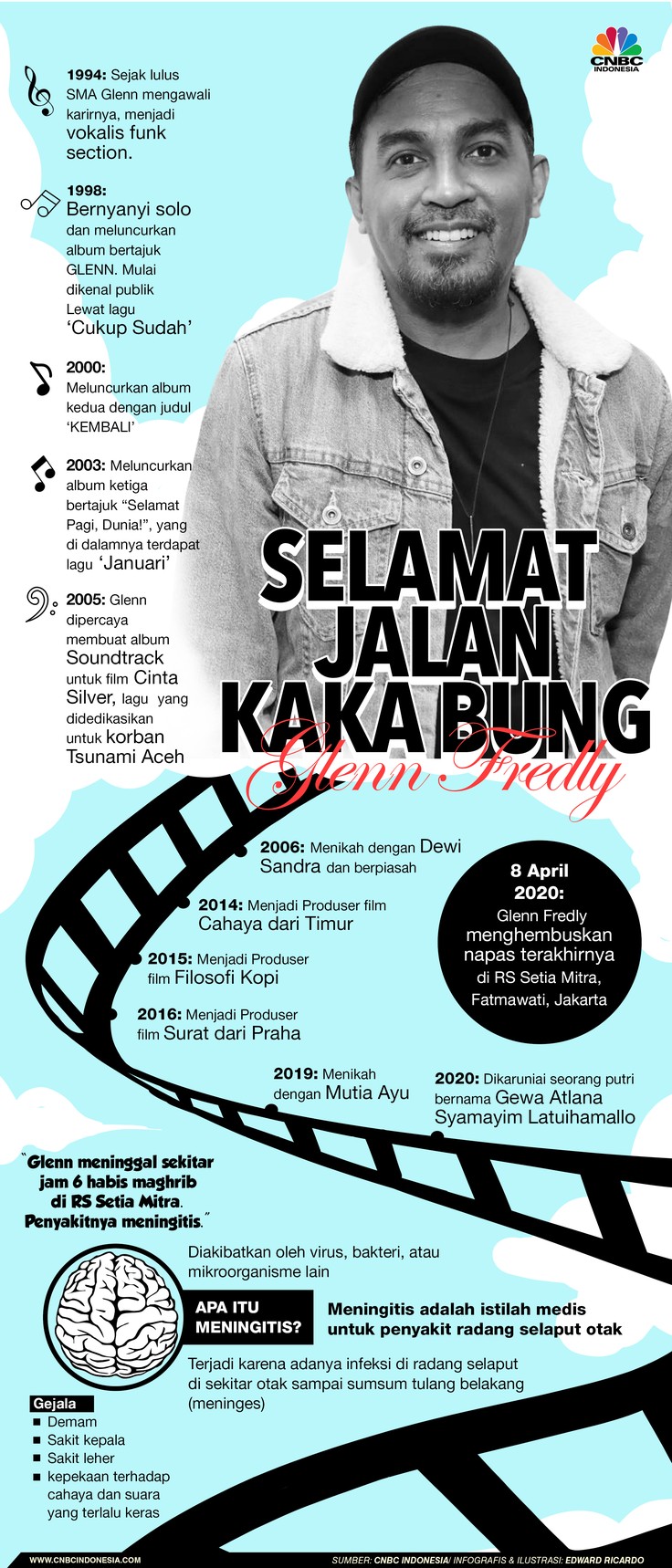 Selamat Jalan Kaka Bung Glenn Fredly Ini perjalanan hidup Glenn Fredly