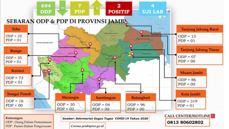 Kasus COVID-19 tersebar di 33 provinsi. Provinsi DKI Jakarta memuat kasus paling banyak.