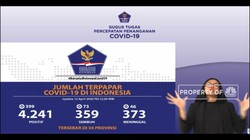 Per 12 April, Jumlah Pasien Positif Corona RI Menjadi 4.241