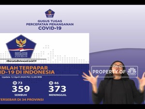 Per 12 April, Jumlah Pasien Positif Corona RI Menjadi 4.241