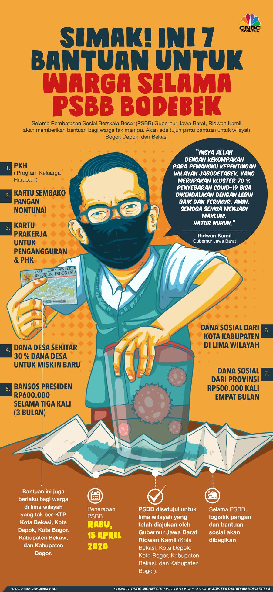 Infografis/Simak! Ini 7 Bantuan untuk Warga Selama  PSBB Bodebek/Aristya Rahadian Krisabella