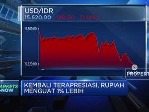 Menguat Lebih dari 1%, Rupiah Tembus Level 15.620/Dolar AS