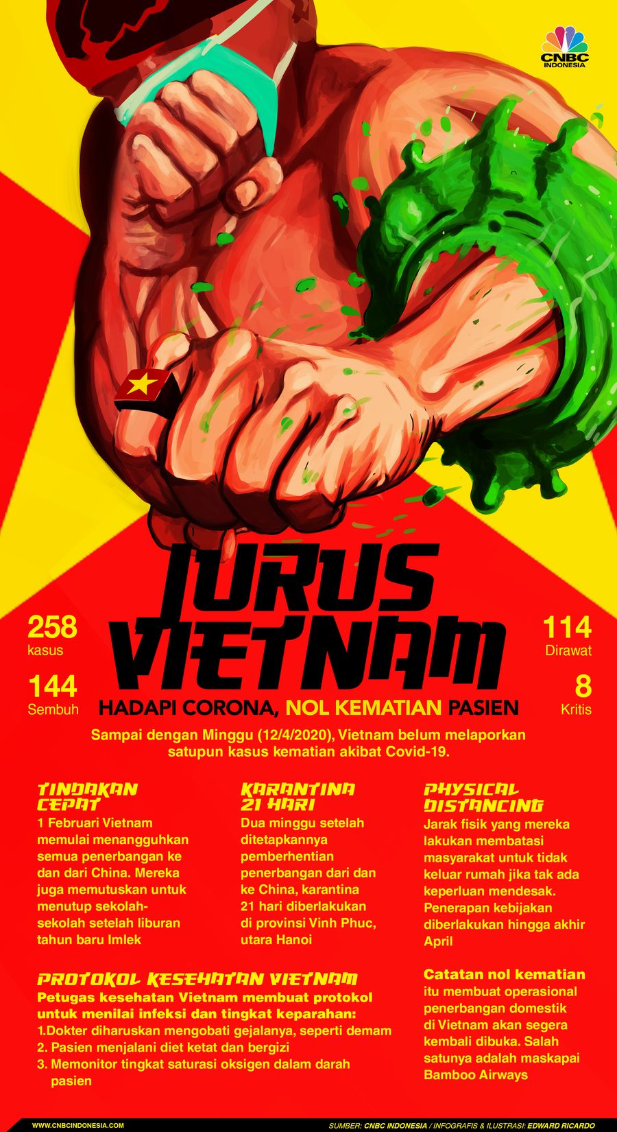 Infografis, Jurus Rahasia Vietnam Hadapi Corona, Nol Kematian Infografis, Jurus Rahasia Vietnam Hadapi Corona, Nol Kematian