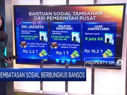 Pembatasan Sosial Berbungkus Bansos