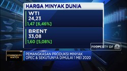 OPEC Siap Pangkas Produksi, Harga Minyak Melonjak