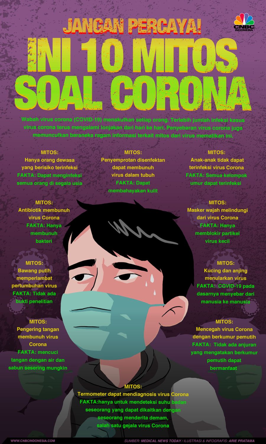 Infografis: 10 Mitos Soal Corona, Jangan Percaya!