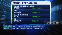 Jelang Rilis BI7DRR, Saham Perbankan Diproyeksi Akan Melemah
