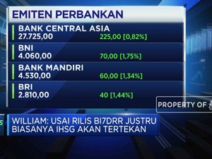 Jelang Rilis BI7DRR, Saham Perbankan Diproyeksi Akan Melemah