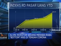 Defensive Portfolio,Strategi Investasi MMI di Tengah Pandemi