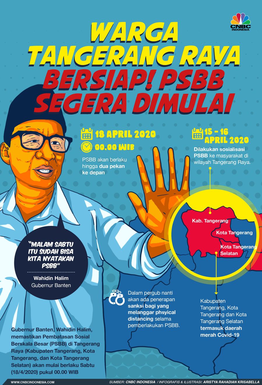 Infografis/Warga Tangerang Raya Bersiap! PSBB Segera Dimulai/Aristya Rahadian Krisabella Infografis/Warga Tangerang Raya Bersiap! PSBB Segera Dimulai/Aristya Rahadian Krisabella