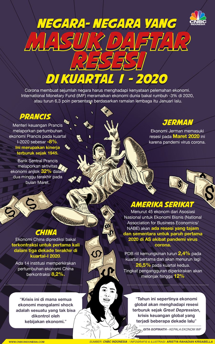 Infografis/negara- Negara yang masuk daftar resesi di kuartal  I - 2020/Aristya Rahadian Krisabella