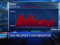 Terkoreksi Lebih Dari 1%, Begini Analisis Pergerakan IHSG