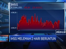 Terkoreksi Lebih Dari 1%, Begini Analisis Pergerakan IHSG
