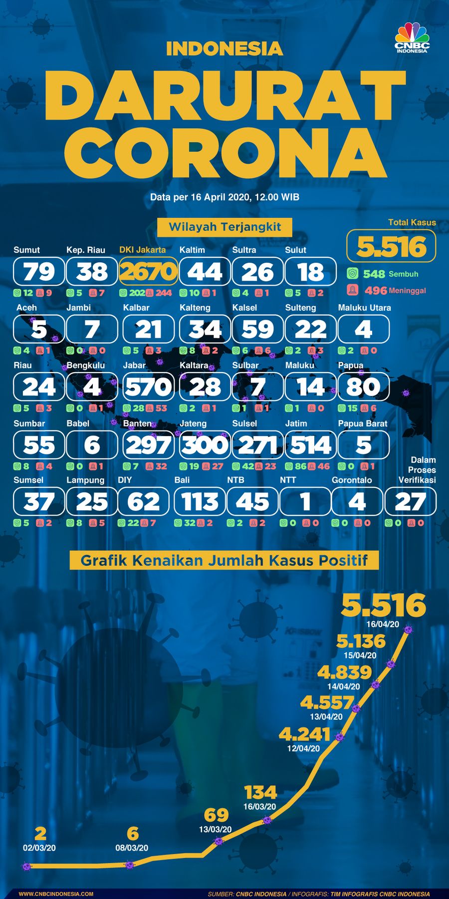 Infografis: Indonesia Darurat Corona (per 16 April 2020) Infografis: Indonesia Darurat Corona (per 16 April 2020)