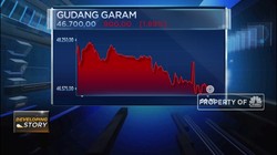 Gudang Garam Garap Bandara Kediri dengan Skema KPBU