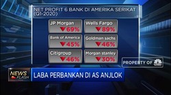 Akibat Covid-19, Laba Perbankan di AS Anjlok