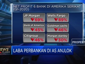 Akibat Covid-19, Laba Perbankan di AS Anjlok