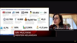 Covid 19 Bikin RI Kehilangan 6.800 Wisatawan Per Hari