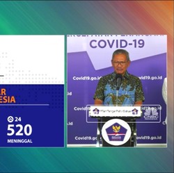 17 April, Jumlah Pasien Positif Corona RI Menjadi 5.923 Kasus