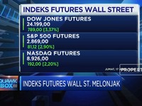 Indeks Wall Street Futures Melonjak Lebih Dari 3%