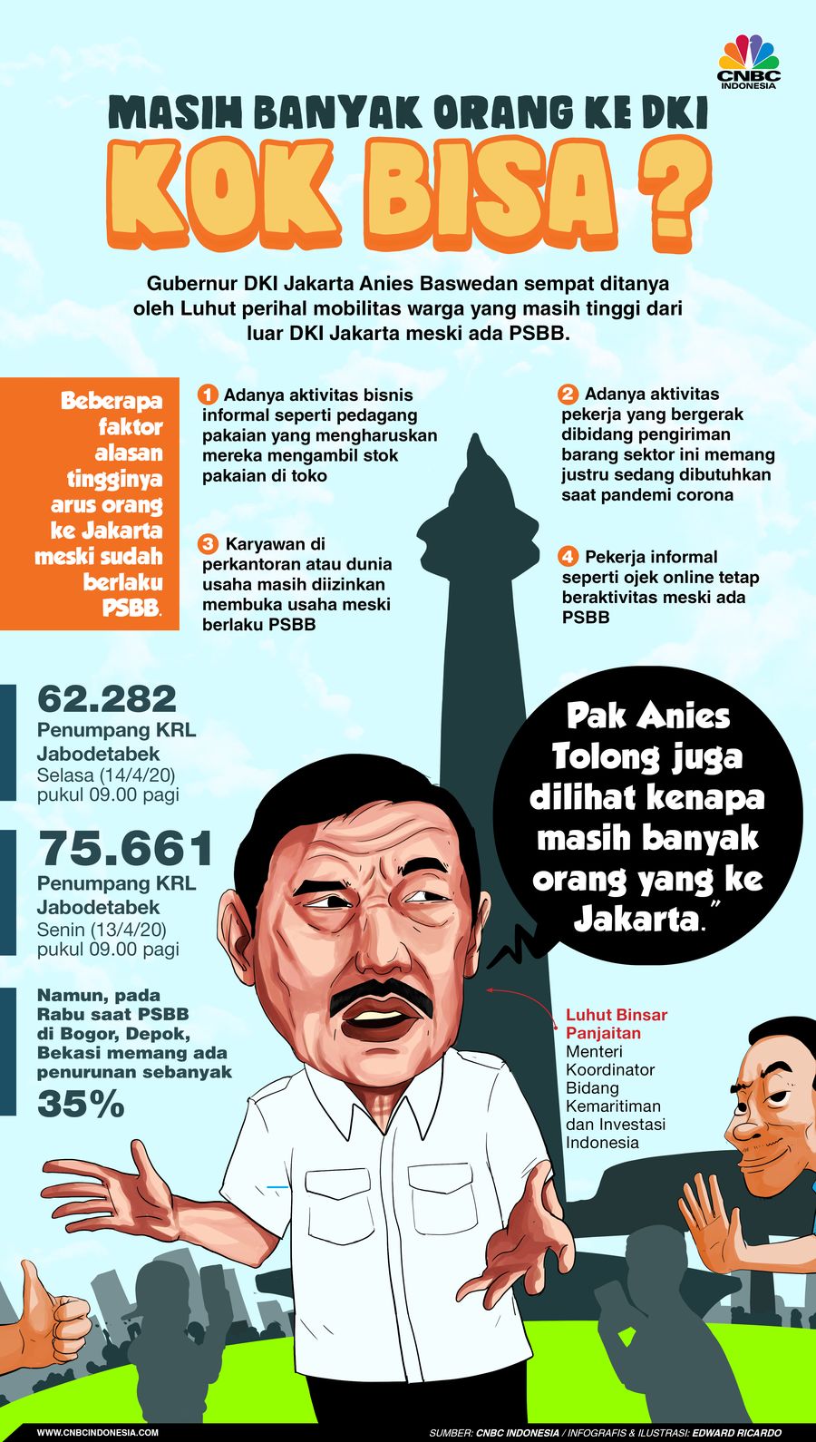 Infografis, Masih Banyak Orang ke DKI, Kok Bisa?