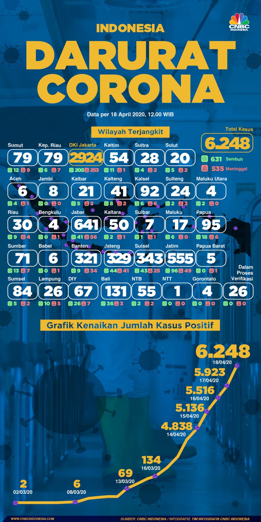 Infografis/ Indonesia darurat corona 18 April 2020 / Aristya Rahadian krisabella